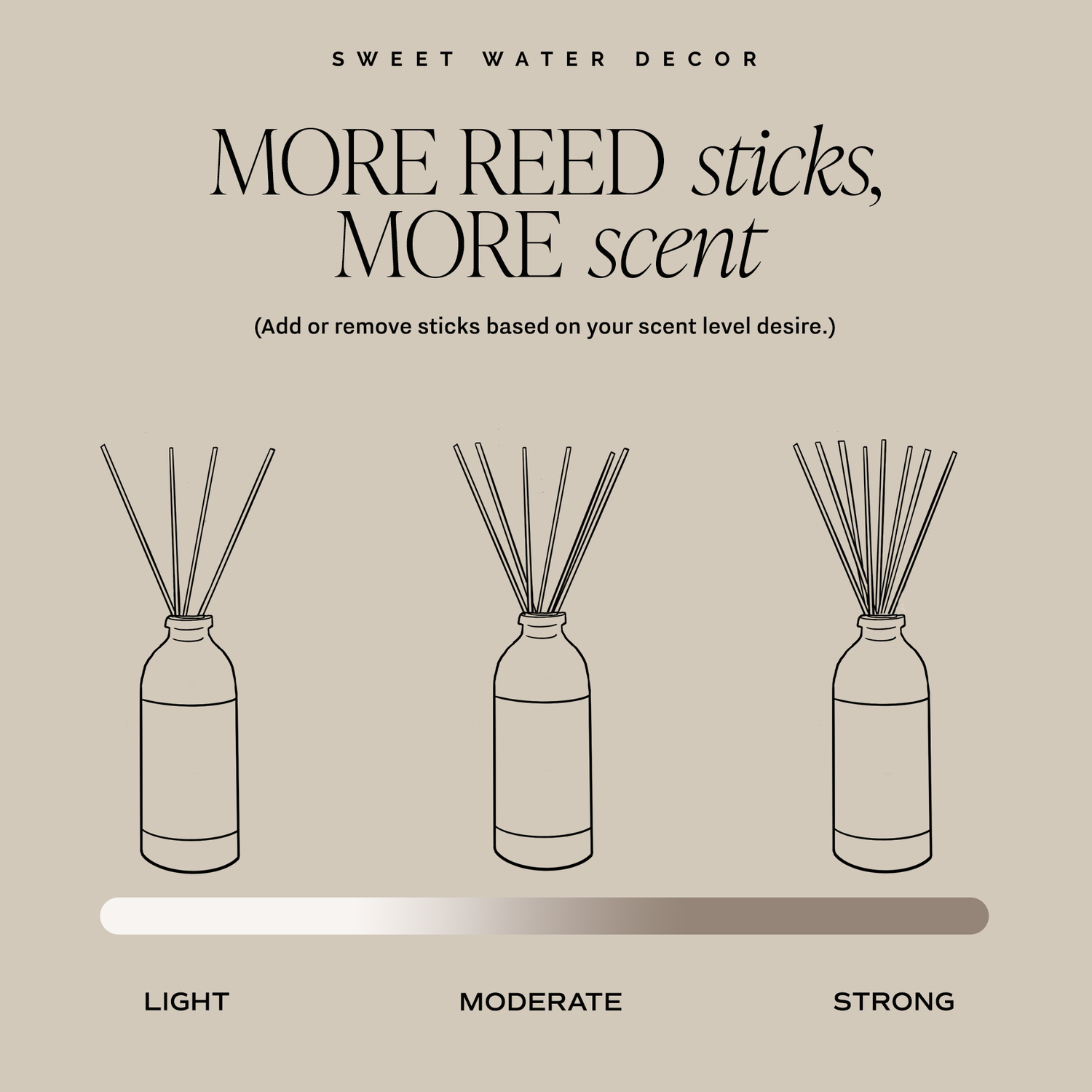 Relaxation Reed Diffuser - Gifts &amp; Home Decor